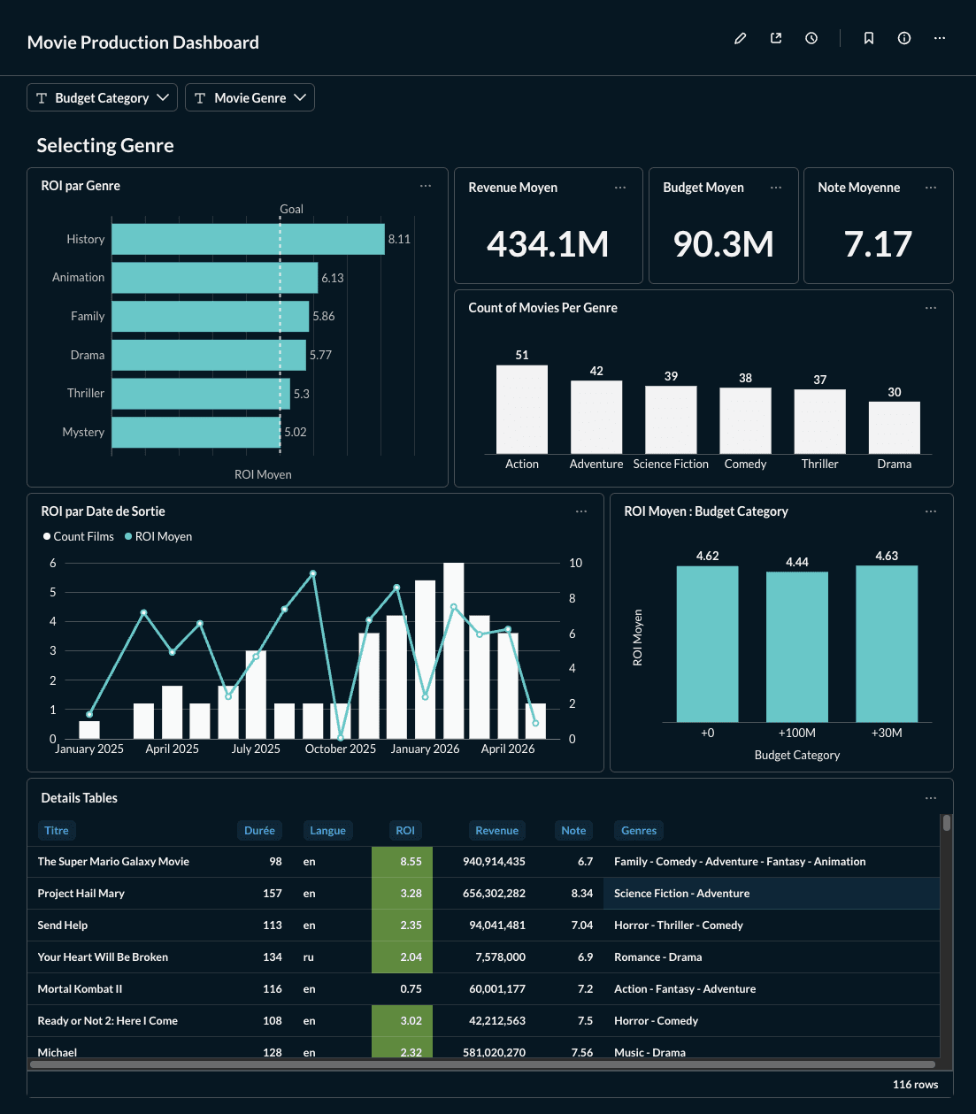 Dashboard Metabase